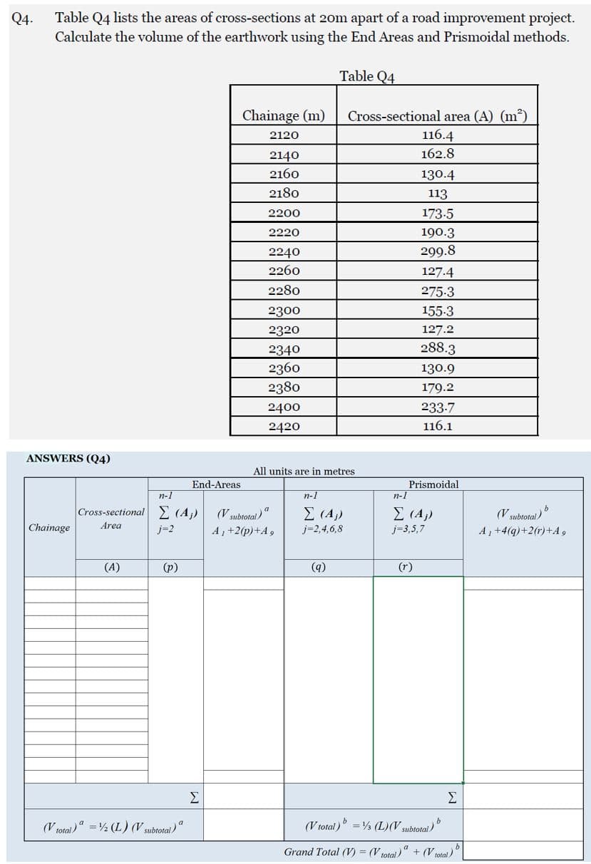 Q4.
Table Q4 lists the areas of cross-sections at 20m apart of a road improvement project.
Calculate the volume of the earthwork using the End Areas and Prismoidal methods.
Table Q4
Chainage (m)
Cross-sectional area (A) (m³)
116.4
2120
2140
162.8
2160
130.4
2180
113
2200
173.5
2220
190.3
2240
299.8
2260
127.4
2280
275-3
2300
155.3
2320
2340
288.3
2360
2380
130.9
179.2
2400
233-7
2420
116.1
ANSWERS (Q4)
All units are in metres
End-Areas
Prismoidal
n-1
n-1
n-1
Cross-sectional E (A)
(V subtotal)"
A, +2(p)+A 9
E (A)
j=2,4,6,8
E (A)
j=3,5,7
(V subtotal)
Chainage
Area
j=2
A1 +4(q)+2(r)+A 9
(A)
(p)
(q)
(r)
Σ
Σ
(V total)" =½ (L) (V subtotal)
a
(V total)° =% (L)(V subtotal
Grand Total (V) = (V total)" + (V 1otal)
