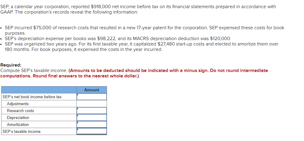 SEP, a calendar year corporation, reported $918,000 net income before tax on its financial statements prepared in accordance with
GAAP. The corporation's records reveal the following information:
• SEP incurred $75,000 of research costs that resulted in a new 17-year patent for the corporation. SEP expensed these costs for book
purposes.
• SEP's depreciation expense per books was $98,222, and its MACRS depreciation deduction was $120,000.
• SEP was organized two years ago. For its first taxable year, it capitalized $27,480 start-up costs and elected to amortize them over
180 months. For book purposes, it expensed the costs in the year incurred.
Required:
Compute SEP's taxable income. (Amounts to be deducted should be indicated with a minus sign. Do not round intermediate
computations. Round final answers to the nearest whole dollar.)
SEP's net book income before tax
Adjustments:
Research costs
Depreciation
Amortization
SEP's taxable income
Amount