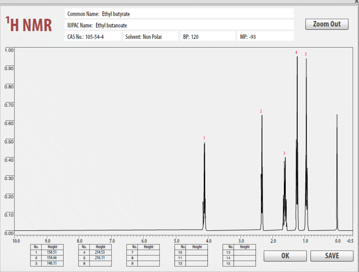 Common Name: Ethyl butyrate
'H NMR
IUPAC Name: Ethyl butanoate
Zoom Out
CAS No.: 105-54-4
Solvent: Non Polar
BP: 120
MP: -93
1.00
4
0.90
0.80
0.70
2
0.60
1
0.50
0.40
0.30
0.20
0.10
0.00
10.0
9.0
8.0
7.0
6.0
5.0
4.0
3.0
2.0
1.0
0.0 -0.5
No.
Height
No.
No.
No.
Height
Height
214.53
216.11
Height
Height
No.
158.51
7
10
13
154.66
OK
SAVE
2
11
14
3
148.11
12
15
