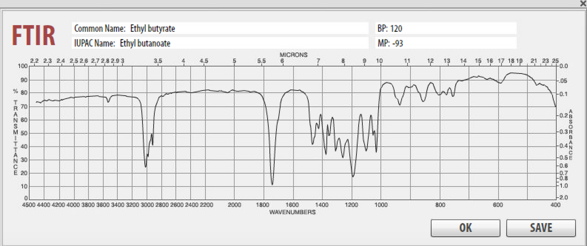 Common Name: Ethyl butyrate
ВP: 120
FTIR
IUPAC Name: Ethyl butanoate
MP: -93
MICRONS
2.2 2.3 24 2,5 2.6 2,7 2.8 2.9 3
100
3,5
12 13 14 15 18 17 18 19 21 23 25
+0.0
4
4.5
Б.5
10
11
90
F05
% 80
-0.1
R 70
A
F0.2B
80
F0.3R
B
50
40
0.4N
-0.5E
F0.6
F0.7
F0.8
F1.0
E 20
10
4500 4400 42004000 3800 3600 3400 3200 3000 2800 2800 2400 2200
2000
1800
1600
1400
1200
1000
800
600
400
WAVENUMBERS
OK
SAVE
* HAANoMITTANOE
