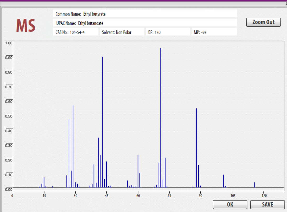 Common Name: Ethyl butyrate
MS
IUPAC Name: Ethyl butanoate
Zoom Out
CAS No.: 105-54-4
Solvent: Non Polar
ВP: 120
MP: -93
1.00
0.90
0.80
0.70
0.60
0.50
0.40
0.30
0.20
0.10
0.00
120
15
30
45
60
75
90
105
OK
SAVE
