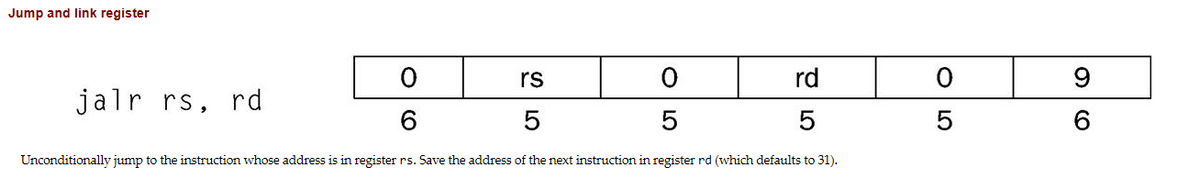 Jump and link register
0
rd
6
5
5
Unconditionally jump to the instruction whose address is in register rs. Save the address of the next instruction in register rd (which defaults to 31).
jalr rs, rd
rs
LO
5
0
LO
0
LO
5
9
6