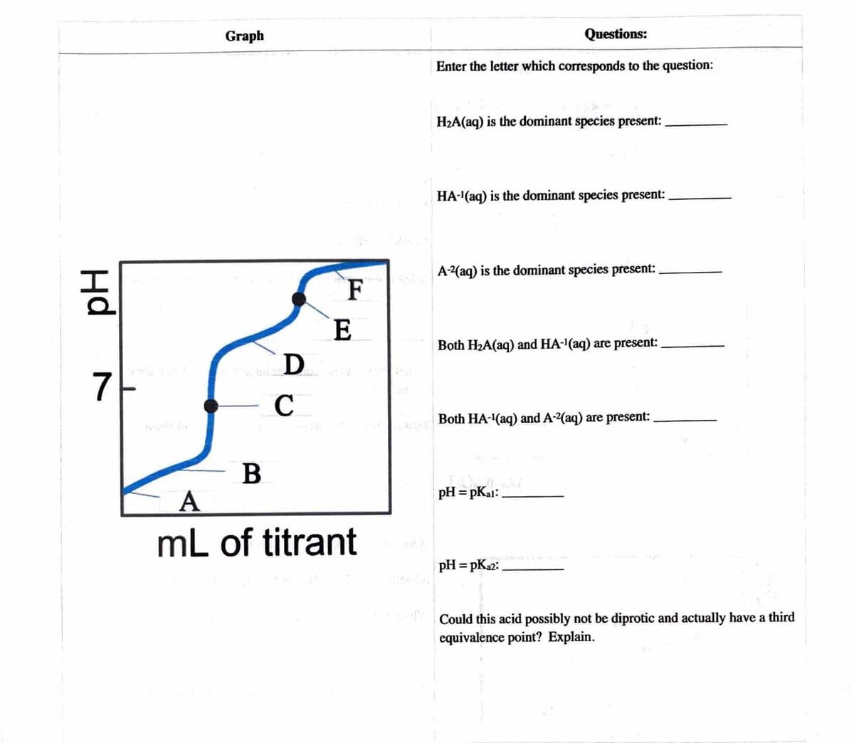 Hd
7
Graph
B
D
C
F
E
A
mL of titrant
Enter the letter which corresponds to the question:
Questions:
H₂A(aq) is the dominant species present:
HA-¹(aq) is the dominant species present:
A-2(aq) is the dominant species present:
Both H₂A(aq) and HA-¹(aq) are present:
Both HA-¹(aq) and A-²(aq) are present:
pH = pkal:
pH =pK₂2:
Could this acid possibly not be diprotic and actually have a third
equivalence point? Explain.