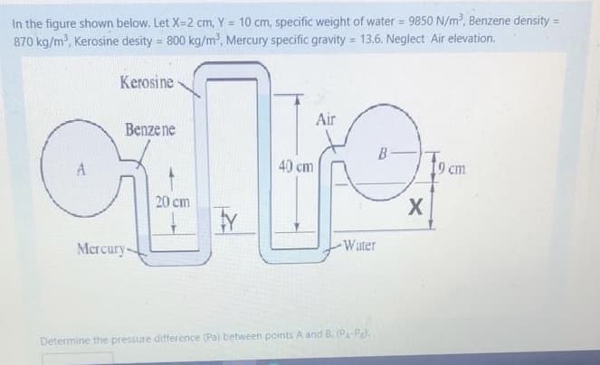 In the figure shown below. Let X=2 cm, Y = 10 cm, specific weight of water = 9850 N/m?, Benzene density =
870 kg/m, Kerosine desity = 800 kg/m', Mercury specific gravity = 13.6. Neglect Air elevation.
%3D
GELLO
Kerosine
Air
Benzene
40 cm
19 cm
20 cm
Mercury-
Water
Determine the pressure difference (Pa) between points A and B. (PA-Pek
