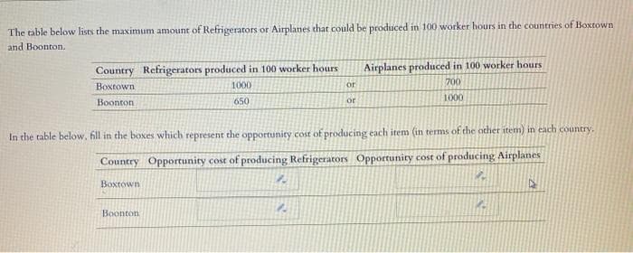 The table below lists the maximum amount of Refrigerators or Airplanes that could be produced in 100 worker hours in the countries of Boxtown
and Boonton.
Country Refrigerators produced in 100 worker hours
Boxtown
Boonton
1000
650
Boonton
or
or
In the table below, fill in the boxes which represent the opportunity cost of producing each item (in terms of the other item) in each country.
Country Opportunity cost of producing Refrigerators Opportunity cost of producing Airplanes
22
Boxtown
22
4
Airplanes produced in 100 worker hours
700
1000
4
D