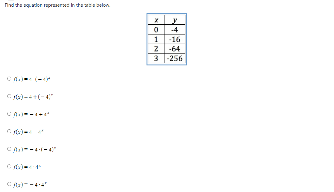 Find the equation represented in the table below.
y
-4
1
-16
2
-64
3
-256
O f(x) = 4 ·(- 4)*
O f(x) = 4 +(- 4)*
O f(x) = - 4+ 4*
O f(x) = 4 – 4*
O f(x) = - 4:(- 4)*
O f(x) = 4 ·4*
O f(x) = - 4:4*
