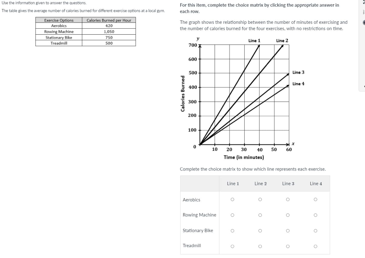 Use the information given to answer the questions.
For this item, complete the choice matrix by clicking the appropriate answer in
The table gives the average number of calories burned for different exercise options at a local gym.
each row.
Exercise Options
Calories Burned per Hour
The graph shows the relationship between the number of minutes of exercising and
Aerobics
420
the number of calories burned for the four exercises, with no restrictions on time.
Rowing Machine
1,050
Stationary Bike
750
y
Line 1
Line 2
Treadmill
500
700 A
600
500
Line 3
Line 4
400
300
200
100
10
20
30
40
50
60
Time (in minutes)
Complete the choice matrix to show which line represents each exercise.
Line 1
Line 2
Line 3
Line 4
Aerobics
Rowing Machine
Stationary Bike
Treadmill
Calories Burned
o o
