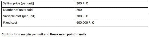 Selling price (per unit)
500 R. O
Number of units sold
200
Variable cost (per unit)
300 R. O
Fixed cost
600,000 R. O
Contribution margin per unit and Break even point in units