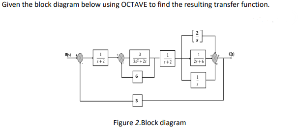 Given the block diagram below using OCTAVE to find the resulting transfer function.
R(s)
3
C+got
35² +25
s+2
1
s+2
3
Figure 2.Block diagram
25+6
C(s)