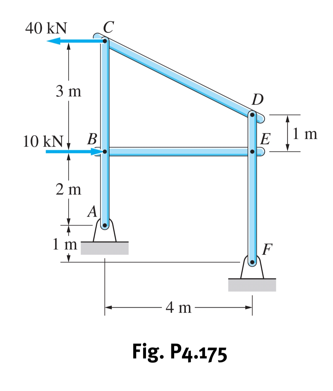 С
40 kN
3 m
E
В
10 kN
2 m
A
F
1m
4 m
Fig. P4.175
о
