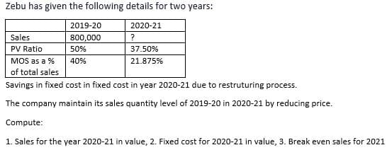 Zebu has given the following details for two years:
2019-20
2020-21
Sales
800,000
?
PV Ratio
50%
37.50%
MOS as a %
40%
21.875%
of total sales
Savings in fixed cost in fixed cost in year 2020-21 due to restruturing process.
The company maintain its sales quantity level of 2019-20 in 2020-21 by reducing price.
Compute:
1. Sales for the year 2020-21 in value, 2. Fixed cost for 2020-21 in value, 3. Break even sales for 2021
