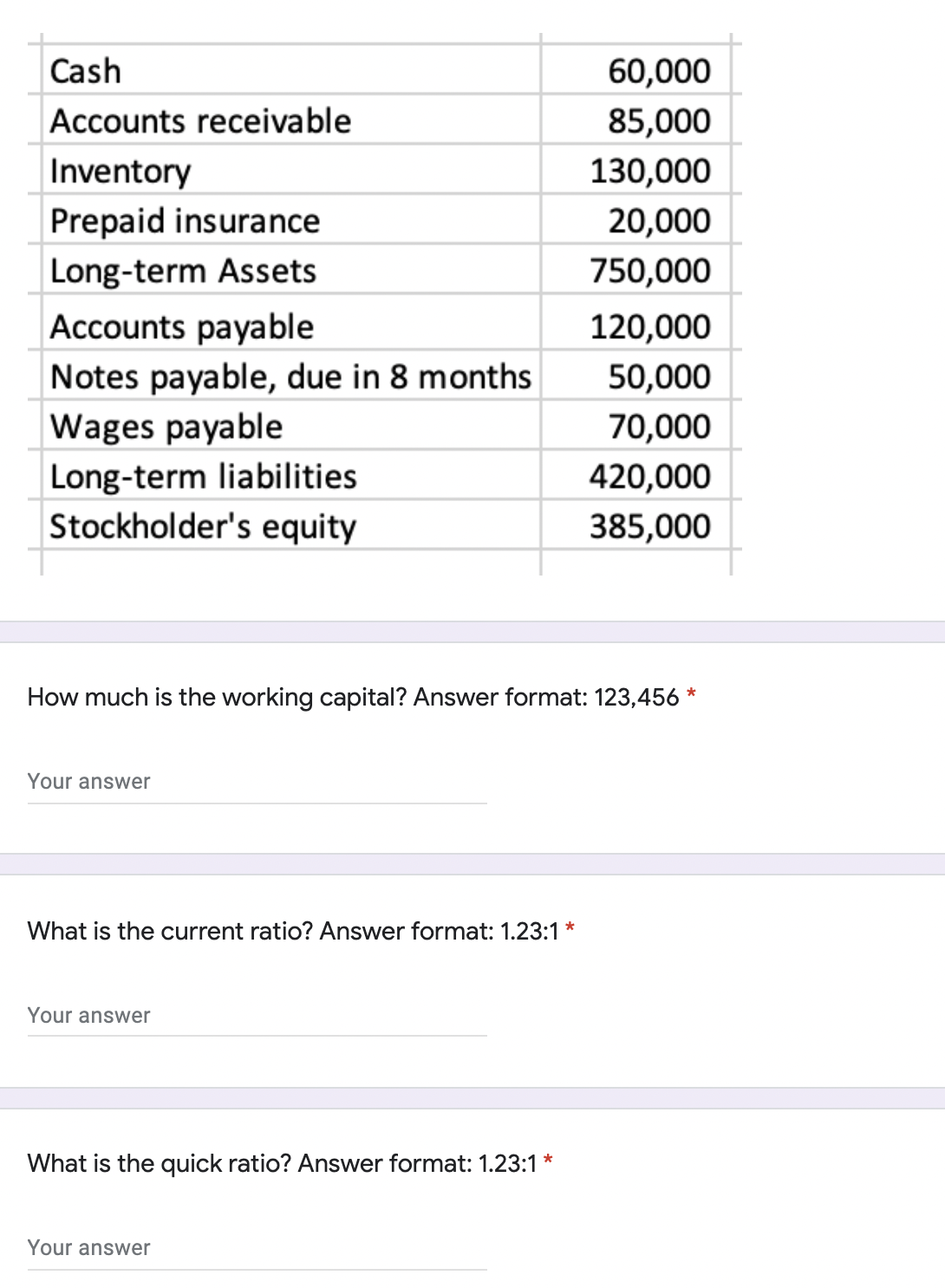 Cash
60,000
Accounts receivable
85,000
Inventory
130,000
Prepaid insurance
Long-term Assets
20,000
750,000
Accounts payable
120,000
Notes payable, due in 8 months
50,000
Wages payable
Long-term liabilities
Stockholder's equity
70,000
420,000
385,000
How much is the working capital? Answer format: 123,456 *
Your answer
What is the current ratio? Answer format: 1.23:1 *
Your answer
What is the quick ratio? Answer format: 1.23:1 *
Your answer
