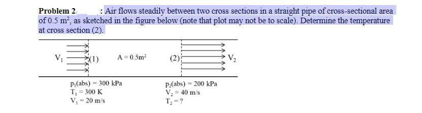 Problem 2
:Air flows steadily between two cross sections in a straight pipe of cross-sectional area
of 0.5 m², as sketched in the figure below (note that plot may not be to scale). Determine the temperature
at cross section (2).
V₁
A = 0.5m²
(1)
P₁(abs) = 300 kPa
T₁ = 300 K
P:(abs) = 200 kPa
V₂ = 40 m/s
V₁ = 20 m/s
T₂ =?