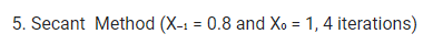 5. Secant Method (X-1 = 0.8 and Xo = 1, 4 iterations)