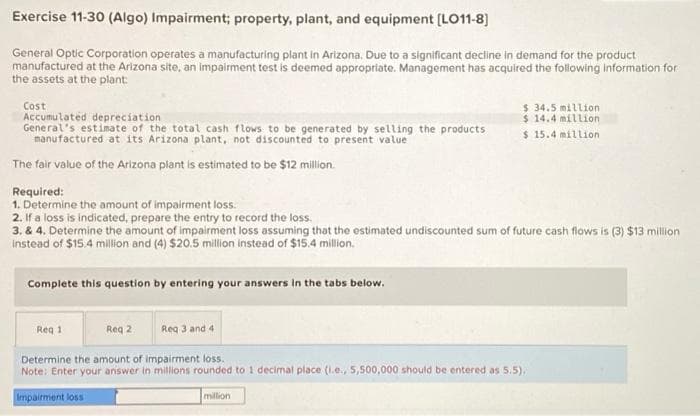 Exercise 11-30 (Algo) Impairment; property, plant, and equipment [LO11-8]
General Optic Corporation operates a manufacturing plant in Arizona. Due to a significant decline in demand for the product
manufactured at the Arizona site, an impairment test is deemed appropriate. Management has acquired the following information for
the assets at the plant:
Cost
Accumulated depreciation
General's estimate of the total cash flows to be generated by selling the products
manufactured at its Arizona plant, not discounted to present value
The fair value of the Arizona plant is estimated to be $12 million.
Required:
1. Determine the amount of impairment loss.
2. If a loss is indicated, prepare the entry to record the loss.
3. & 4. Determine the amount of impairment loss assuming that the estimated undiscounted
instead of $15.4 million and (4) $20.5 million instead of $15.4 million.
Complete this question by entering your answers in the tabs below.
Req 1
$ 34.5 million.
$ 14.4 million
$ 15.4 million
Req 2
Req 3 and 4
Determine the amount of impairment loss.
Note: Enter your answer in millions rounded to 1 decimal place (i.e., 5,500,000 should be entered as 5.5).
Impairment loss
million
of future cash flows is (3) $13 million