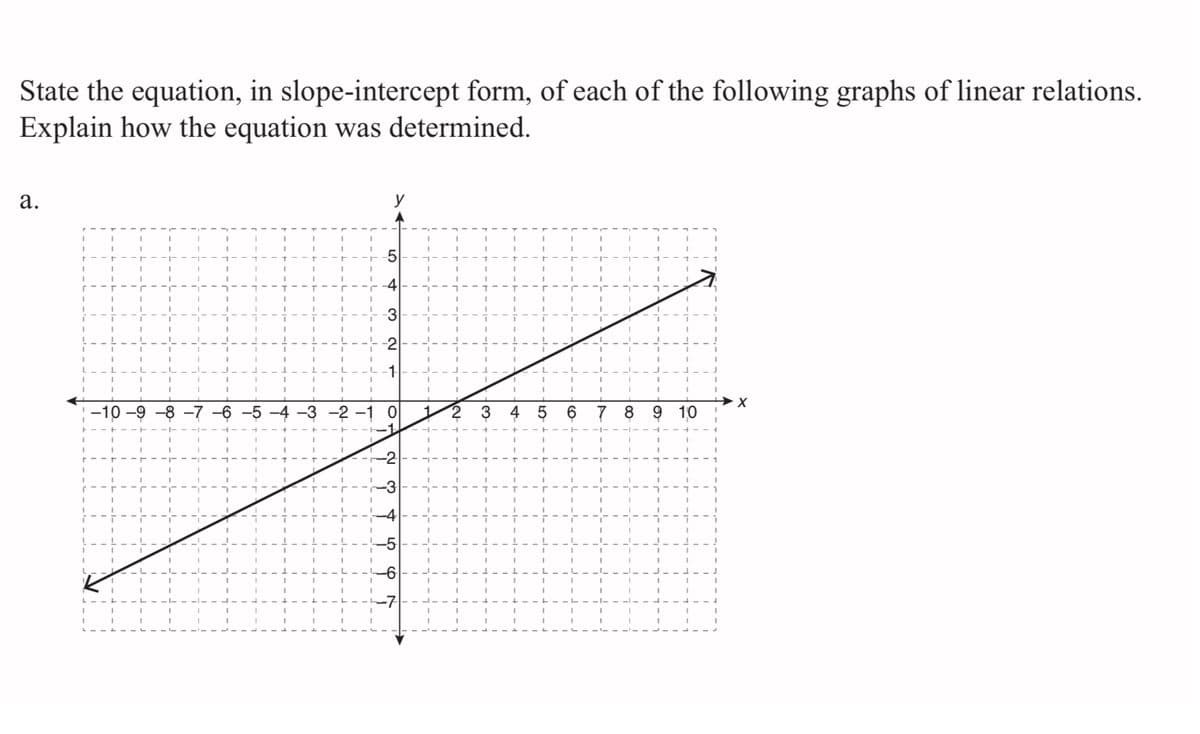 State the equation, in slope-intercept form, of each of the following graphs of linear relations.
Explain how the equation was determined.
1
-10 -9 -8 -7 -6 -5
-3 -2
3
4 5 6
7
10
a.
