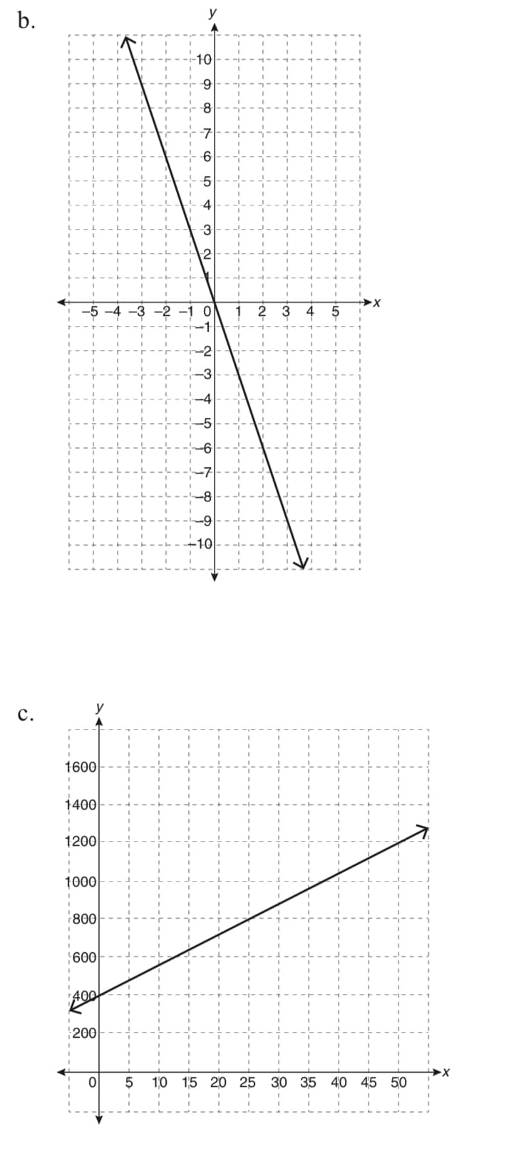 b.
y
10
-7
-3
2
-4 -3
1
2 3
4
-10
y
c.
1600
1400
1200
1000
800
600
400
200
5
10 15 20
25 30 35 40
45 50
