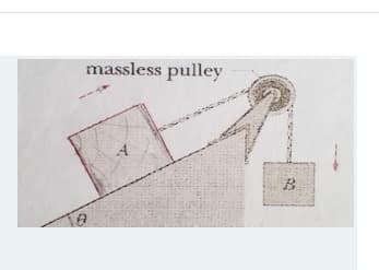 massless pulley
