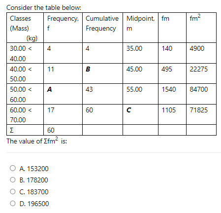 Consider the table below:
Classes Frequency, Cumulative Midpoint, fm
(Mass)
Frequency
(kg)
30.00 <
40.00
40.00<
50.00
50.00 <
60.00
60.00 <
70.00
f
4
11
A
17
Σ
60
The value of Zfm² is:
O A. 153200
B. 178200
O C. 183700
O D. 196500
4
B
43
60
m
35.00
45.00
55.00
с
140
495
1540
1105
fm²
4900
22275
84700
71825