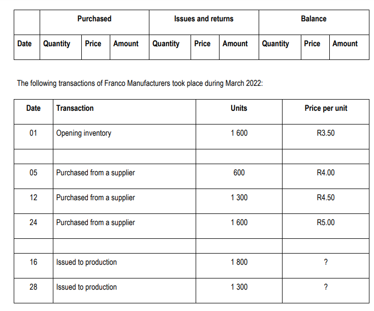 Date Quantity Price Amount Quantity Price Amount
Date Transaction
01
The following transactions of Franco Manufacturers took place during March 2022:
05
12
Purchased
24
16
28
Opening inventory
Purchased from a supplier
Purchased from a supplier
Purchased from a supplier
Issues and returns
Issued to production
Issued to production
Units
1 600
600
1 300
1 600
1 800
Quantity
1 300
Balance
Price Amount
Price per unit
R3.50
R4.00
R4.50
R5.00
?
?
