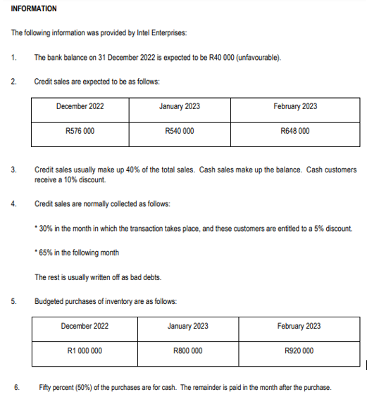 INFORMATION
The following information was provided by Intel Enterprises:
The bank balance on 31 December 2022 is expected to be R40 000 (unfavourable).
Credit sales are expected to be as follows:
1.
2.
3.
4.
5.
6.
December 2022
R576 000
January 2023
December 2022
R540 000
Budgeted purchases of inventory are as follows:
R1 000 000
Credit sales usually make up 40% of the total sales. Cash sales make up the balance. Cash customers
receive a 10% discount.
Credit sales are normally collected as follows:
* 30% in the month in which the transaction takes place, and these customers are entitled to a 5% discount.
* 65% in the following month
The rest is usually written off as bad debts.
January 2023
February 2023
R800 000
R648 000
February 2023
R920 000
Fifty percent (50%) of the purchases are for cash. The remainder is paid in the month after the purchase.