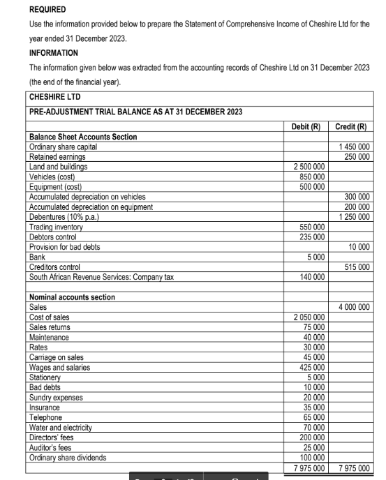 REQUIRED
Use the information provided below to prepare the Statement of Comprehensive Income of Cheshire Ltd for the
year ended 31 December 2023.
INFORMATION
The information given below was extracted from the accounting records of Cheshire Ltd on 31 December 2023
(the end of the financial year).
CHESHIRE LTD
PRE-ADJUSTMENT TRIAL BALANCE AS AT 31 DECEMBER 2023
Balance Sheet Accounts Section
share capital
Ordinary
Retained earnings
Land and buildings
Vehicles (cost)
Equipment (cost)
Accumulated depreciation on vehicles
Accumulated depreciation on equipment
Debentures (10% p.a.)
Trading inventory
Debtors control
Provision for bad debts
Bank
Creditors control
South African Revenue Services: Company tax
Nominal accounts section
Sales
Cost of sales
Sales returns
Maintenance
Rates
Carriage on sales
Wages and salaries
Stationery
Bad debts
Sundry expenses
Insurance
Telephone
Water and electricity
Directors' fees
Auditor's fees
Ordinary share dividends
Debit (R)
2 500 000
850 000
500 000
550 000
235 000
5 000
140 000
2 050 000
75 000
40 000
30 000
45 000
425 000
5 000
10 000
20 000
35 000
65 000
70 000
200 000
25 000
100 000
7 975 000
Credit (R)
1 450 000
250 000
300 000
200 000
1 250 000
10 000
515 000
4 000 000
7 975 000