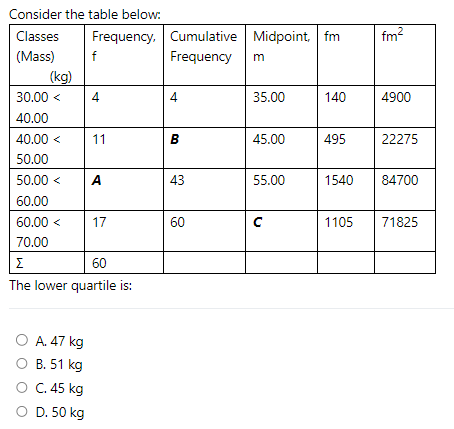 Consider the table below:
Classes Frequency, Cumulative Midpoint, fm fm²
(Mass)
Frequency
(kg)
30.00 <
40.00
40.00 <
50.00
f
4
O A. 47 kg
O B. 51 kg
O C. 45 kg
O D. 50 kg
11
50.00<
60.00
60.00 < 17
70.00
A
Σ
60
The lower quartile is:
4
B
43
60
m
35.00
45.00
55.00
с
140
495
1540
4900
22275
84700
1105 71825