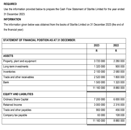 REQUIRED
Use the information provided below to prepare the Cash Flow Statement of Starlite Limited for the year ended
31 December 2023.
INFORMATION
The information given below was obtained from the books of Starlite Limited on 31 December 2023 (the end of
the financial year):
STATEMENT OF FINANCIAL POSITION AS AT 31 DECEMBER:
ASSETS
Property, plant and equipment
Long-term investments
Inventories
Trade and other receivables
Bank
EQUITY AND LIABILITIES
Ordinary Share Capital
Retained Income
Trade and other payables
Company tax payable
2023
R
3 720 000
1 320 000
2 100 000
2 520 000
1 500 000
11 160 000
7 200 000
3 000 000
900 000
60 000
11 160 000
2022
R
2 280 000
900 000
2 580 000
1 800 000
1 320 000
8 880 000
6 000 000
2 316 000
456 000
108 000
8 880 000