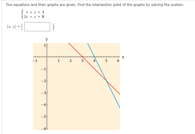 Two equations and their graphs are given. Find the intersection point of the graphs by solving the system.
√x +y = 3
2x + y = 8
(x, y) =
-1
y
1
-1
-2
-3
-4
-5
-6F
1
2
3
4
5
6
X