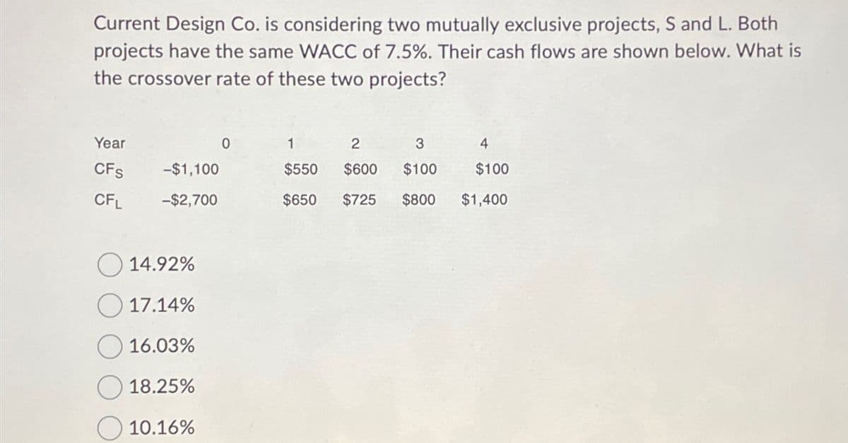 Current Design Co. is considering two mutually exclusive projects, S and L. Both
projects have the same WACC of 7.5%. Their cash flows are shown below. What is
the crossover rate of these two projects?
Year
0
2
3
4
CFS
-$1,100
$550
$600 $100
$100
CFL
-$2,700
$650
$725
$800 $1,400
14.92%
17.14%
16.03%
18.25%
10.16%