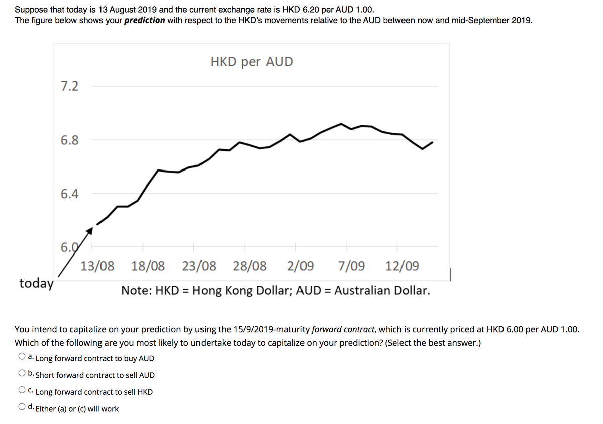 Suppose that today is 13 August 2019 and the current exchange rate is HKD 6.20 per AUD 1.00.
The figure below shows your prediction with respect to the HKD's movements relative to the AUD between now and mid-September 2019.
HKD per AUD
7.2
6.8
6.4
6.0
13/08
18/08 23/08
28/08
2/09
7/09
12/09
today
Note: HKD = Hong Kong Dollar; AUD = Australian Dollar.
%3D
%3D
You intend to capitalize on your prediction by using the 15/9/2019-maturity forward contract, which is currently priced at HKD 6.00 per AUD 1.00.
Which of the following are you most likely to undertake today to capitalize on your prediction? (Select the best answer.)
O a. Long forward contract to buy AUD
O b. Short forward contract to sell AUD
O C. Long forward contract to sell HKD
O d. Either (a) or (c) will work
