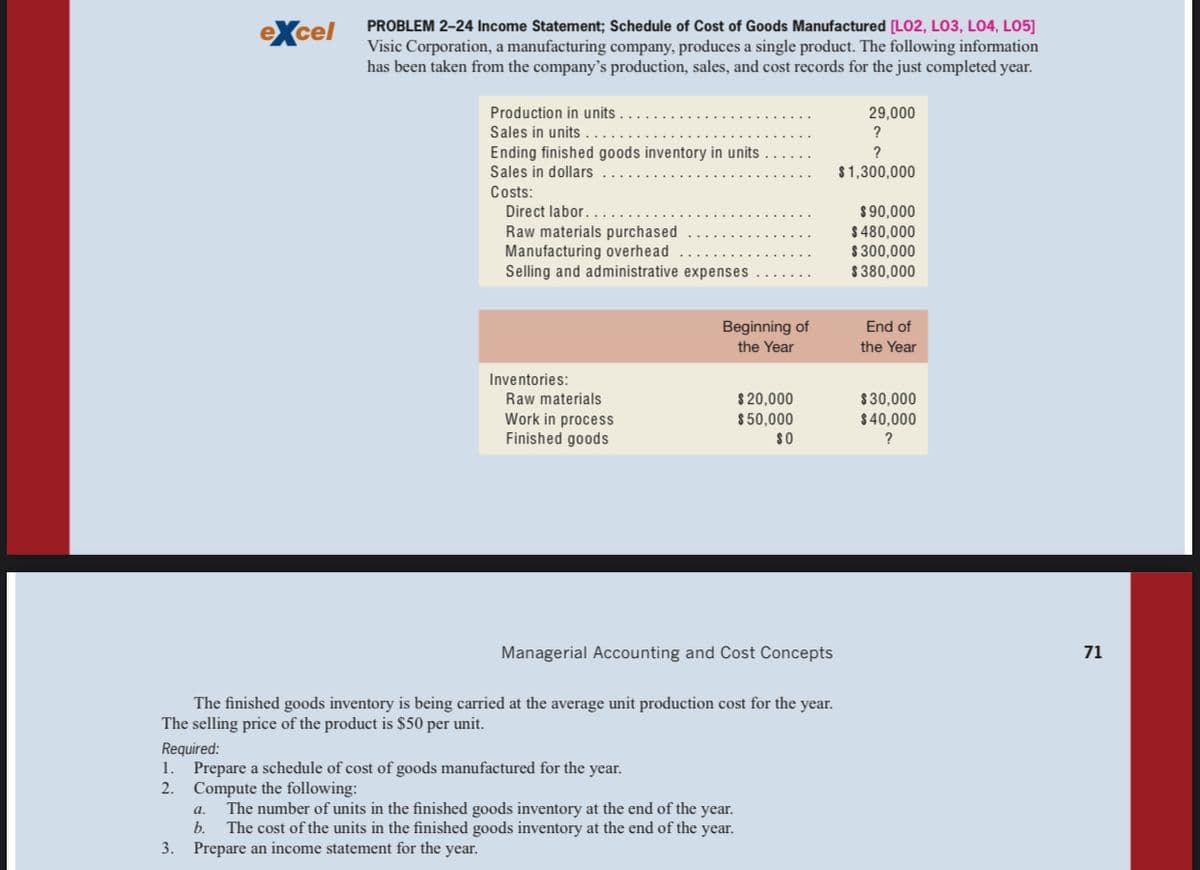 PROBLEM 2–24 Income Statement; Schedule of Cost of Goods Manufactured [LO2, LO3, LO4, LO5]
Visic Corporation, a manufacturing company, produces a single product. The following information
has been taken from the company's production, sales, and cost records for the just completed year.
eXcel
Production in units
29,000
Sales in units
?
Ending finished goods inventory in units
Sales in dollars
?
$ 1,300,000
Costs:
$ 90,000
$ 480,000
$ 300,000
$ 380,000
Direct labor.
Raw materials purchased
Manufacturing overhead
Selling and administrative expenses
Beginning of
the Year
End of
the Year
Inventories:
Raw materials
Work in process
Finished goods
$ 20,000
$ 50,000
$30,000
$ 40,000
$0
?
Managerial Accounting and Cost Concepts
71
The finished goods inventory is being carried at the average unit production cost for the year.
The selling price of the product is $50 per unit.
Required:
1. Prepare a schedule of cost of goods manufactured for the year.
Compute the following:
The number of units in the finished goods inventory at the end of the year.
b.
2.
a.
The cost of the units in the finished goods inventory at the end of the year.
3. Prepare an income statement for the year.
