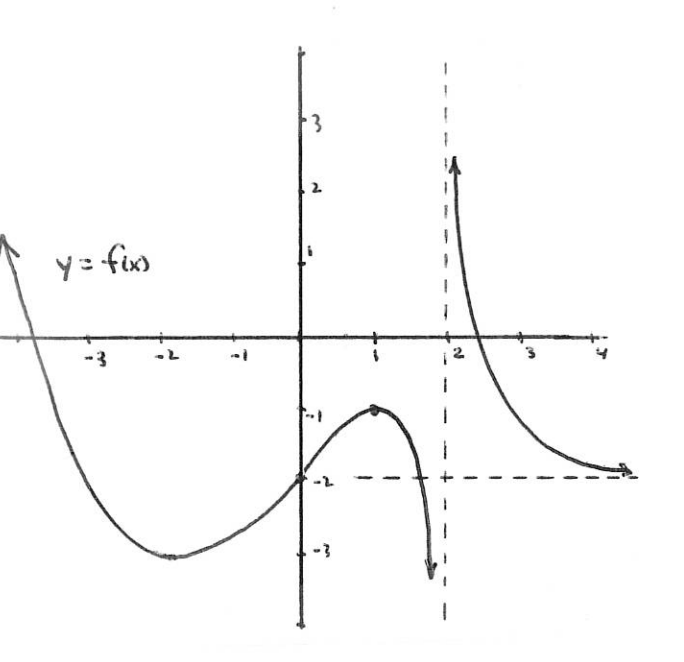 2.
y= fim
-3
12
-3
