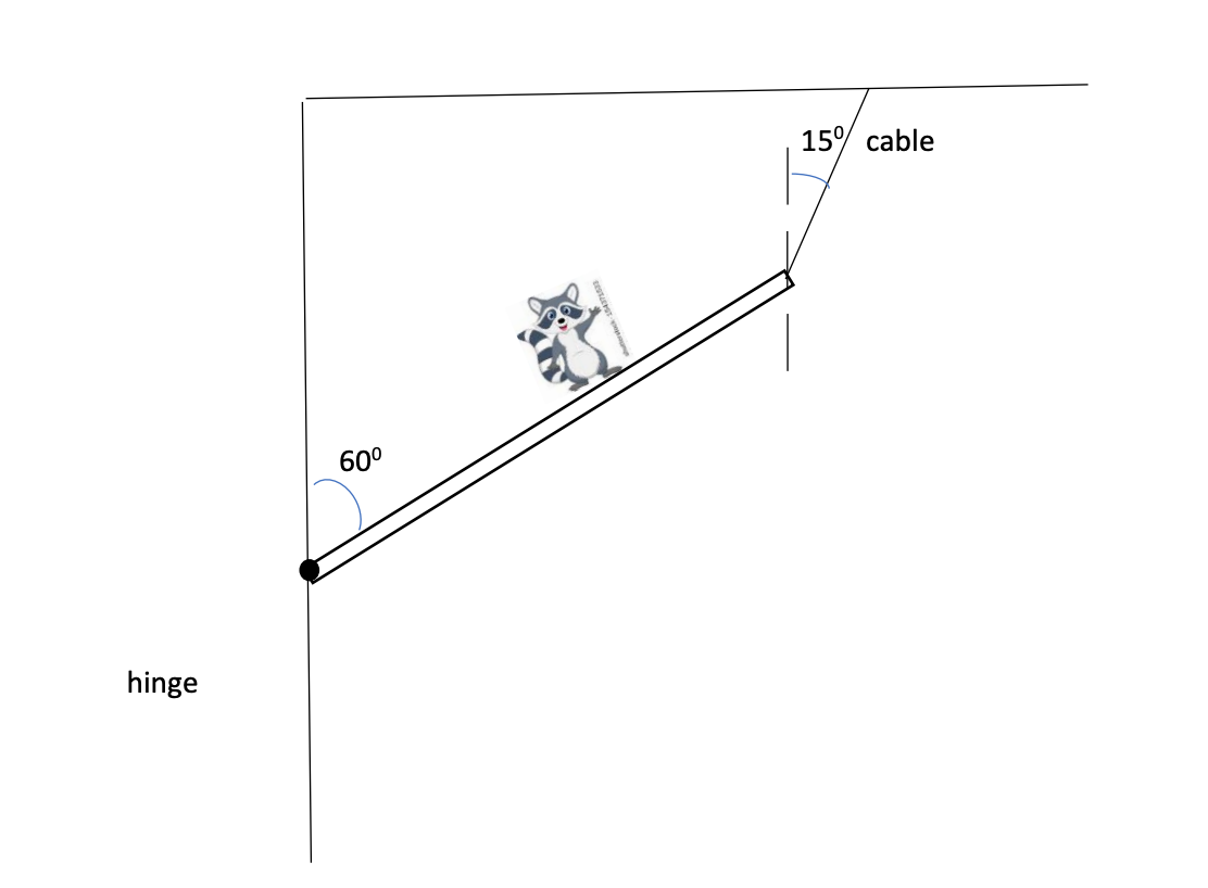 15% cable
60°
hinge
