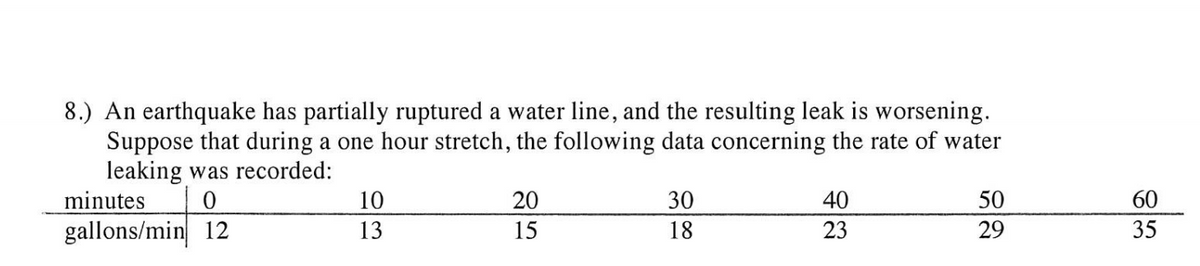 8.) An earthquake has partially ruptured a water line, and the resulting leak is worsening.
Suppose that during a one hour stretch, the following data concerning the rate of water
leaking was recorded:
minutes
10
20
30
40
50
60
gallons/min 12
13
15
18
23
29
35
