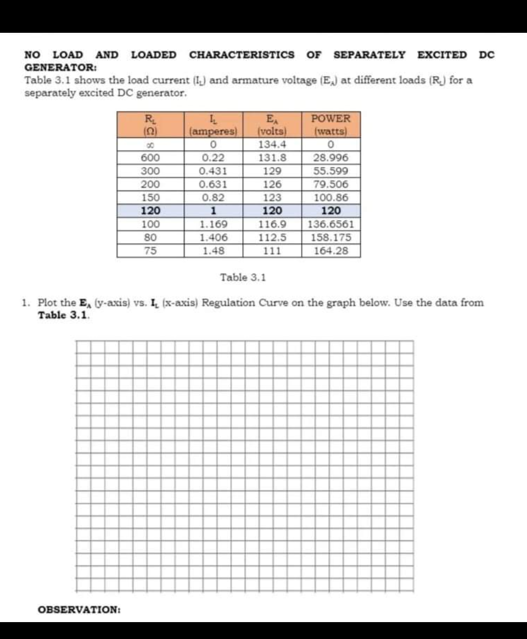 NO LOAD
AND
LOADED
CHARACTERISTICS
OF
SEPARATELY
EXCITED
DC
GENERATOR:
Table 3.1 shows the load current (I) and armature voltage (E) at different loads (R.) for a
separately excited DC generator.
R
EA
(volts)
134.4
POWER
(amperes)
(watts)
600
0.22
131.8
28.996
300
0.431
129
55.599
200
0.631
126
79.506
150
0.82
123
100.86
120
120
120
100
1.169
116.9
136.6561
80
1.406
112.5
158.175
75
1.48
111
164.28
Table 3.1
1. Plot the E, (y-axis) vs. I (x-axis) Regulation Curve on the graph below. Use the data from
Table 3.1.
OBSERVATION:
