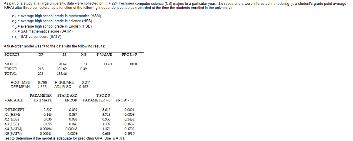 As part of a study at a large university, data were collected on n = 224 freshmen computer science (CS) majors in a particular year. The researchers were interested in modeling y, a student's grade point average
(GPA) after three semesters, as a function of the following independent variables (recorded at the time the students enrolled in the university):
X1 = average high school grade in mathematics (HSM)
X 2 = average high school grade in science (HSS)
X 3 = average high school grade in English (HSE)
X4 = SAT mathematics score (SATM)
X 5 = SAT verbal score (SATV)
A first-order model was fit to the data with the following results:
SOURCE
DF
SS
MS
F VALUE
PROB>F
MODEL
5
28.64
5.73
11.69
.0001
ERROR
218
106.82
0.49
TOTAL
223
135.46
0.700
4.635
ROOT MSE
R-SQUARE
0.211
0.193
DEP MEAN
ADJ R-SQ
PARAMETER STANDARD
T FOR 0:
VARIABLE
ESTIMATE
ERROR PARAMETER =0 PROB>ITI
INTERCEPT
X1 (HSM)
X2 (HSS)
X3 (HSE)
X4 (SATM)
2.327
0.039
5.817
0.0001
0.146
0.037
3.718
0.0003
0.036
0,038
0.950
0.3432
0.055
0.040
1.397
0. 1637
0.00094
0.00068
1.376
0.1702
X5 (SATV)
-0.00041
0.0059
-0.689
0.4915
Test to determine if the model is adequate for predicting GPA. Use a = .01.
