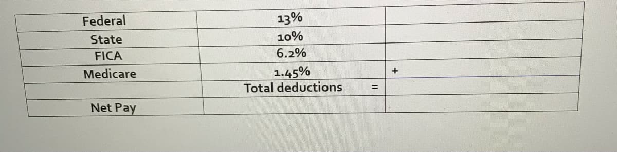 Federal
13%
State
10%
FICA
6.2%
1.45%
Total deductions
+
Medicare
Net Pay
