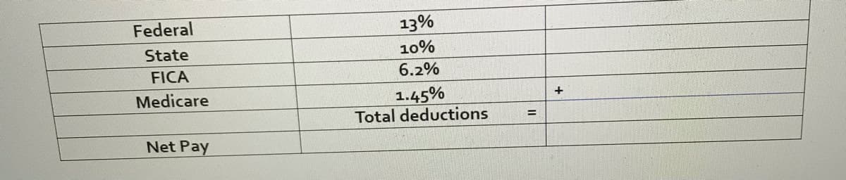 Federal
13%
State
10%
FICA
6.2%
1.45%
Total deductions
Medicare
+
%3D
Net Pay
