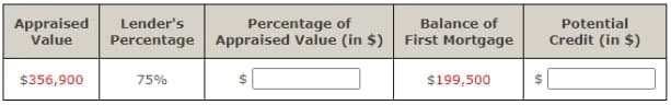 Appraised
Value
Percentage of
Percentage Appraised Value (in $) First Mortgage
Potential
Credit (in $)
Lender's
Balance of
$356,900
75%
$199,500
