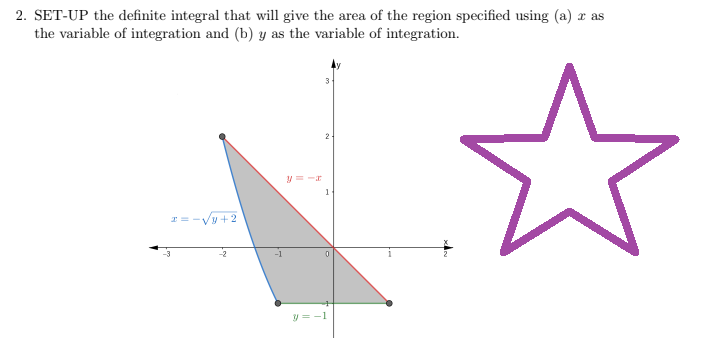 2. SET-UP the definite integral that will give the area of the region specified using (a) x as
the variable of integration and (b) y as the variable of integration.
3
2
1+2
y=-x
y=-1