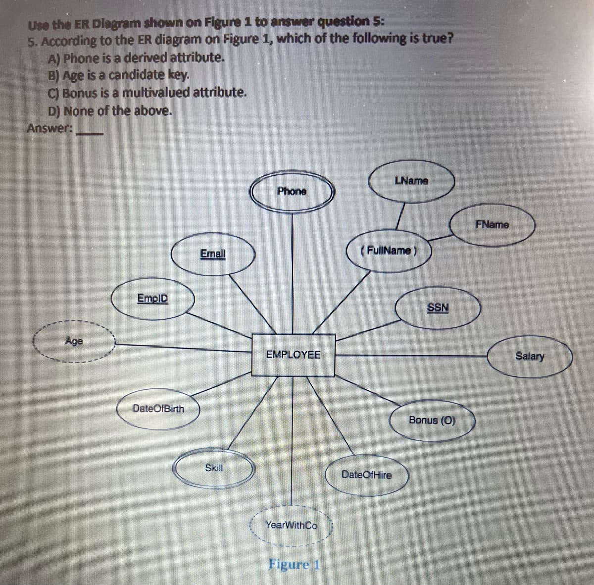 Use the ER Diagram shown on Figure 1 to answer question 5:
5. According to the ER diagram on Figure 1, which of the following is true?
A) Phone is a derived attribute.
B) Age is a candidate key.
C) Bonus is a multivalued attribute.
D) None of the above.
Answer:
Age
EmpID
DateOfBirth
Email
Skill
Phone
EMPLOYEE
YearWithCo
Figure 1
LName
(FullName)
DateOfHire
SSN
Bonus (0)
FName
Salary