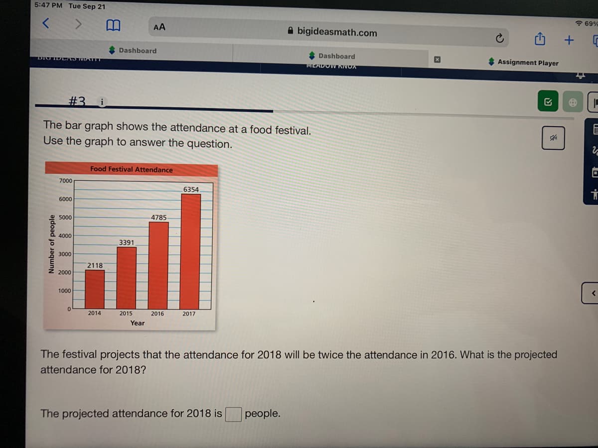 5:47 PM Tue Sep 21
7 69%
AA
A bigideasmath.com
Dashboard
Dashboard
DIU ID LAS IVIATITI
* Assignment Player
MEADOW ANOA
#3 i
The bar graph shows the attendance at a food festival.
Use the graph to answer the question.
Food Festival Attendance
7000
6354
6000
5000
4785
4000
3391
3000
2118
2000
1000
2014
2015
2016
2017
Year
The festival projects that the attendance for 2018 will be twice the attendance in 2016. What is the projected
attendance for 2018?
The projected attendance for 2018 is
people.
へ
Number of people
