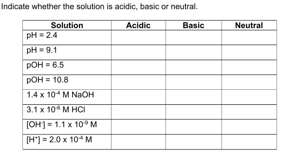 Indicate whether the solution is acidic, basic or neutral.
Solution
pH = 2.4
Acidic
Basic
Neutral
pH = 9.1
%3D
РОН 3 6.5
РОН 3D 10.8
1.4 x 104 M NaOH
3.1 х 106 М НСІ
[OH] = 1.1 x 10-9 M
[H*] = 2.0 x 104 M
