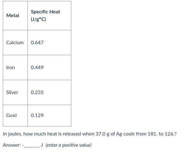 Specific Heat
Metal
(J/g°C)
Calcium
0.647
Iron
0.449
Silver
0.235
Gold
0.129
In joules, how much heat is released when 37.0 g of Ag cools from 181. to 126.?
Answer: -
J (enter a positive value)
