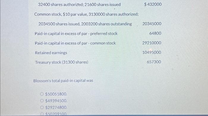 32400 shares authorized; 21600 shares issued
Common stock. $10 par value, 3130000 shares authorized;
2034500 shares issued, 2003200 shares outstanding
Paid-in capital in excess of par - preferred stock
Paid-in capital in excess of par - common stock
Retained earnings
Treasury stock (31300 shares)
Blossom's total paid-in capital was
O $50051800.
O $49394500.
$29274800.
$50709100.
$432000
20345000
64800
29210000
10495000
657300