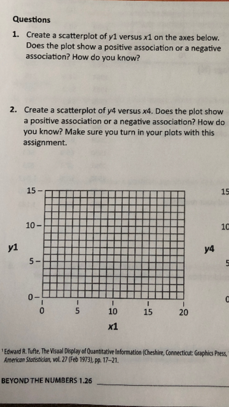 Questions
1. Create a scatterplot of y1 versus x1 on the axes below.
Does the plot show a positive association or a negative
association? How do you know?
2. Create a scatterplot of y4 versus x4. Does the plot show
a positive association or a negative association? How do
you know? Make sure you turn in your plots with this
assignment.
15-
15
10-
10
y1
y4
5-
0-
I
10
15
20
х1
Edward R. Tufte, The Visual Display of Quantitative Information (Cheshire, Connecticut: Graphics Press,
American Statistician, vol. 27 (Feb 1973), pp. 17-21.
BEYOND THE NUMBERS 1.26
-5
