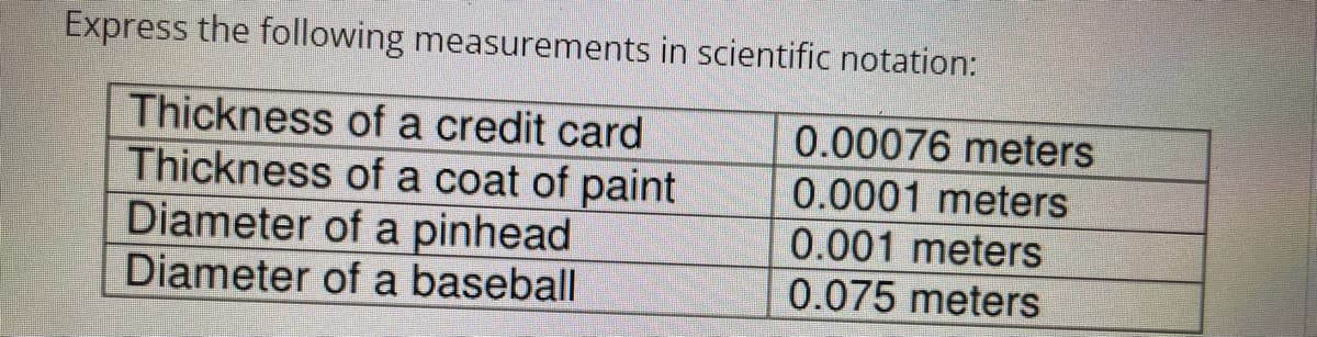 Express the following measurements in scientific notation:
Thickness of a credit card
Thickness of a coat of paint
Diameter of a pinhead
Diameter of a baseball
0.00076 meters
0.0001 meters
0.001 meters
0.075 meters