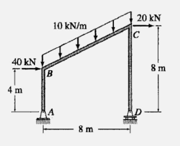 40 kN
4 m
B
10 kN/m
8 m
20 kN
C
8 m