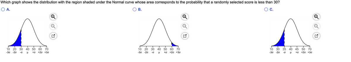 Which graph shows the distribution with the region shaded under the Normal curve whose area corresponds to the probability that a randomly selected score is less than 30?
O A.
В.
С.
10
20 30 40 50
35
60 70
+20 +30
10 20
-30 -20
30 40 50
60 70
10 30
40 45 50 70
+0 +20 +30
-30
-20
+o
-0
+o
+20 +30
-За -20
